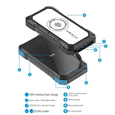 Schnelle Ladung Unterstützung Wasserdicht 20000mah Solarpanel Power Bank für Outdoor-Aktivitäten